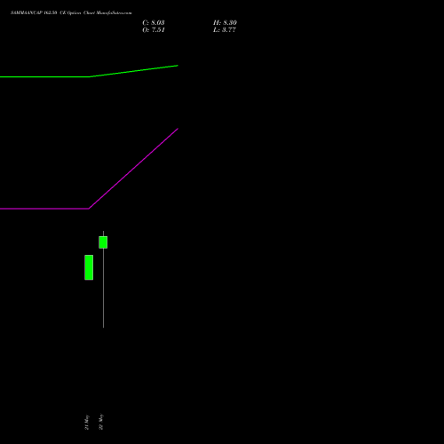 SAMMAANCAP 162.50 CE (CALL) 30 June 2026 options price chart analysis Sammaan Capital Limited 