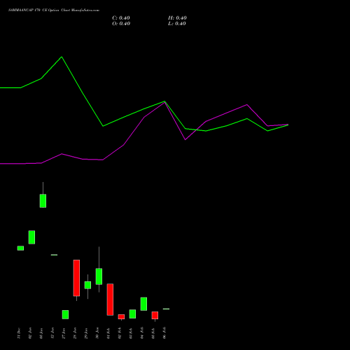 SAMMAANCAP 170 CE (CALL) 24 February 2026 options price chart analysis Sammaan Capital Limited 