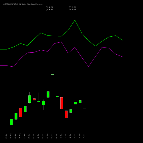SAMMAANCAP 172.50 CE (CALL) 30 June 2026 options price chart analysis Sammaan Capital Limited 