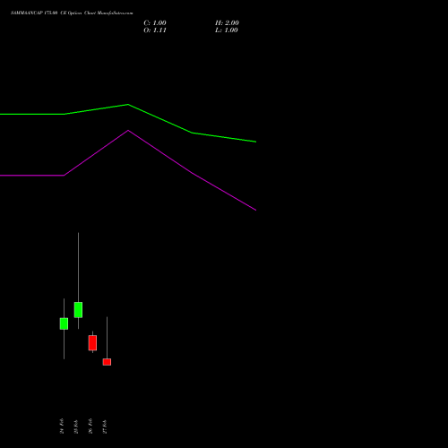 SAMMAANCAP 175.00 CE (CALL) 30 March 2026 options price chart analysis Sammaan Capital Limited 