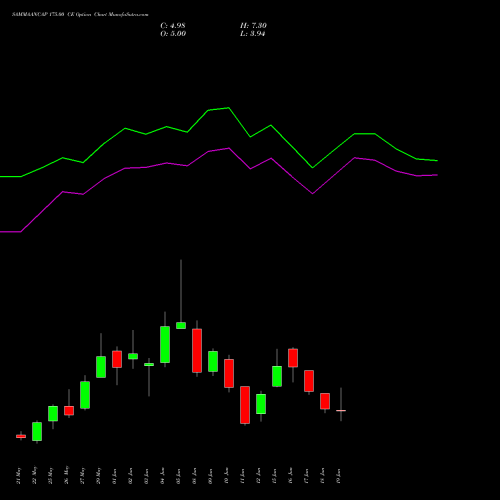 SAMMAANCAP 175.00 CE (CALL) 30 June 2026 options price chart analysis Sammaan Capital Limited 