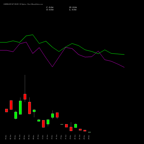 SAMMAANCAP 192.50 CE (CALL) 30 June 2026 options price chart analysis Sammaan Capital Limited 