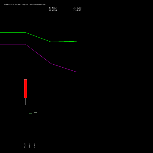 SAMMAANCAP 217.50 CE (CALL) 30 June 2026 options price chart analysis Sammaan Capital Limited 