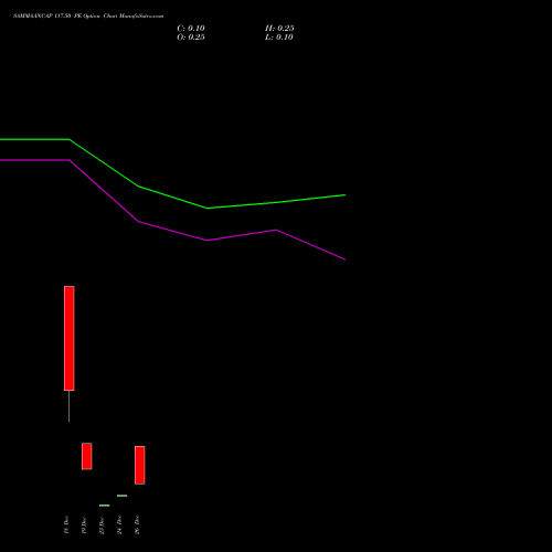 SAMMAANCAP 117.50 PE (PUT) 30 December 2025 options price chart analysis Sammaan Capital Limited 