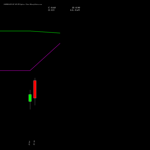 SAMMAANCAP 125 PE (PUT) 26 May 2026 options price chart analysis Sammaan Capital Limited 