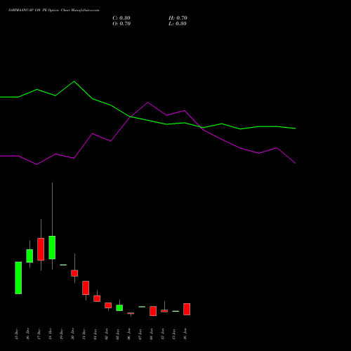 SAMMAANCAP 130 PE (PUT) 27 January 2026 options price chart analysis Sammaan Capital Limited 