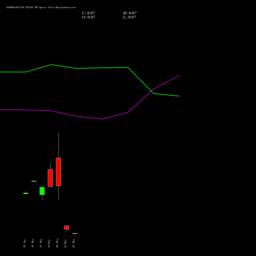 SAMMAANCAP 132.50 PE (PUT) 26 May 2026 options price chart analysis Sammaan Capital Limited 