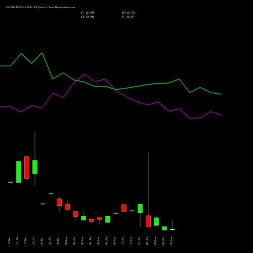 SAMMAANCAP 135.00 PE (PUT) 27 January 2026 options price chart analysis Sammaan Capital Limited 
