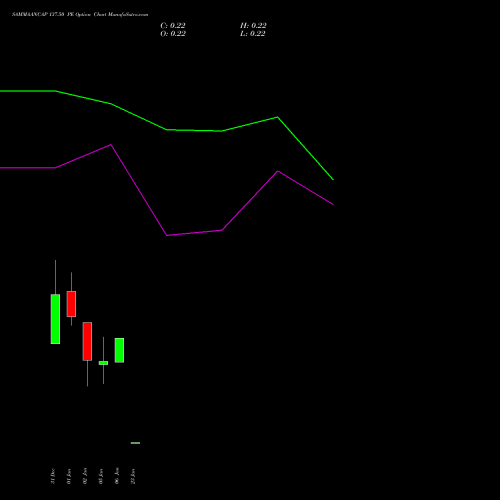 SAMMAANCAP 137.50 PE (PUT) 27 January 2026 options price chart analysis Sammaan Capital Limited 