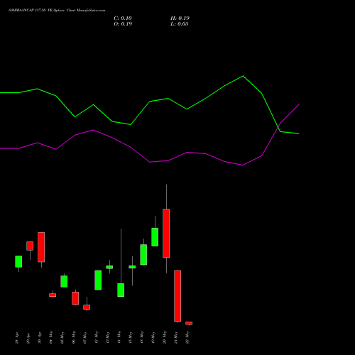SAMMAANCAP 137.50 PE (PUT) 26 May 2026 options price chart analysis Sammaan Capital Limited 