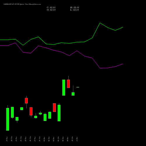 Live SAMMAANCAP 155 PE (PUT) 30 December 2025 options price chart analysis Sammaan Capital Limited 