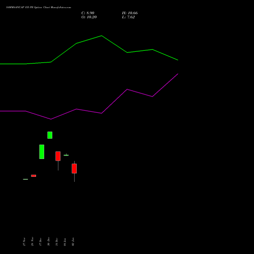 SAMMAANCAP 155 PE (PUT) 27 January 2026 options price chart analysis Sammaan Capital Limited 