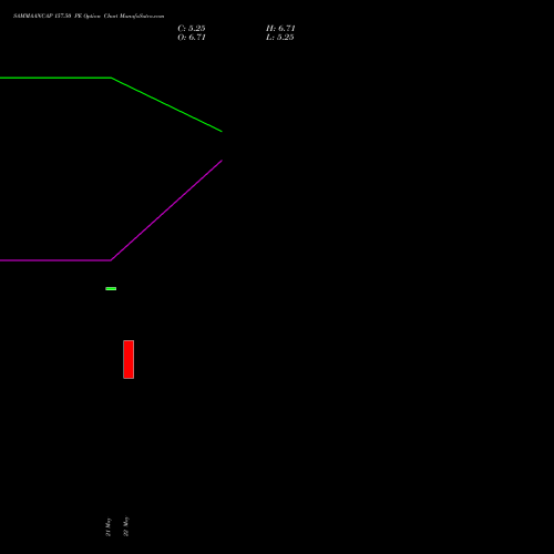 SAMMAANCAP 157.50 PE (PUT) 30 June 2026 options price chart analysis Sammaan Capital Limited 