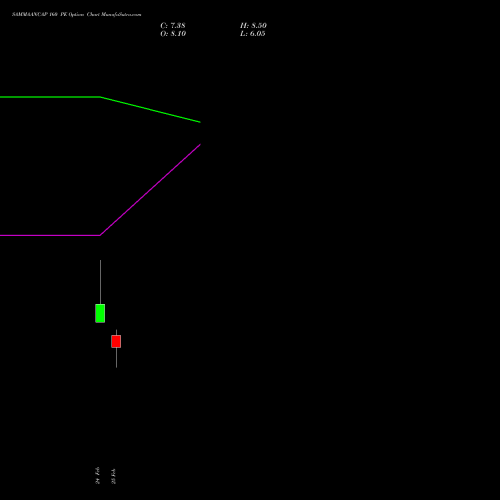 SAMMAANCAP 160 PE (PUT) 30 March 2026 options price chart analysis Sammaan Capital Limited 