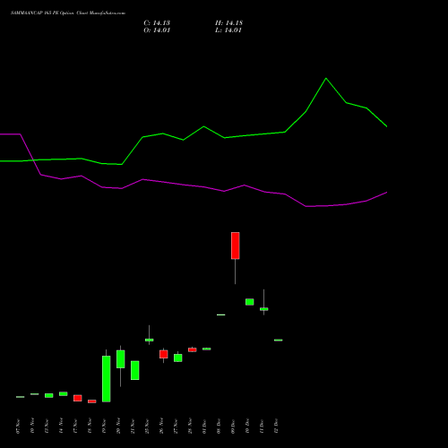 Live SAMMAANCAP 165 PE (PUT) 30 December 2025 options price chart analysis Sammaan Capital Limited 
