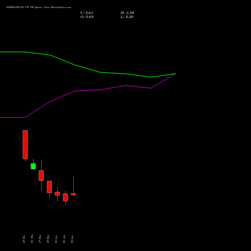 SAMMAANCAP 170 PE (PUT) 30 June 2026 options price chart analysis Sammaan Capital Limited 
