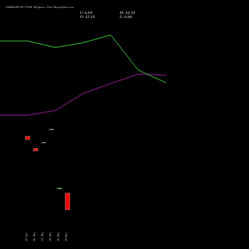 SAMMAANCAP 175.00 PE (PUT) 26 May 2026 options price chart analysis Sammaan Capital Limited 