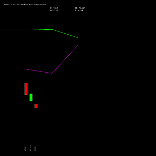 SAMMAANCAP 175.00 PE (PUT) 30 June 2026 options price chart analysis Sammaan Capital Limited 
