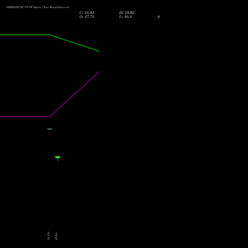 SAMMAANCAP 175 PE (PUT) 30 March 2026 options price chart analysis Sammaan Capital Limited 