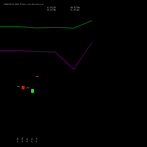 SAMMAANCAP 180.00 PE (PUT) 28 April 2026 options price chart analysis Sammaan Capital Limited 