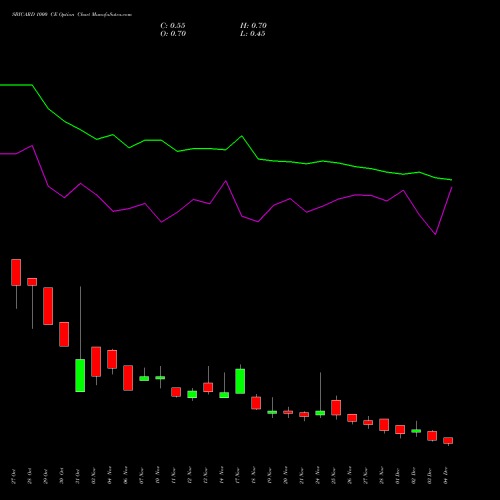 Live SBICARD 1000 CE (CALL) 30 December 2025 options price chart analysis Sbi Cards & Pay Ser Ltd 