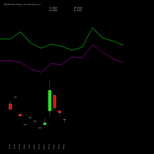 SBICARD 1020 CE (CALL) 27 January 2026 options price chart analysis Sbi Cards & Pay Ser Ltd 