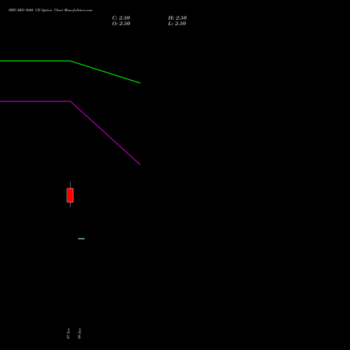 SBICARD 1040 CE (CALL) 24 February 2026 options price chart analysis Sbi Cards & Pay Ser Ltd 