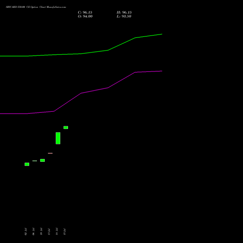 SBICARD 550.00 CE (CALL) 25 August 2026 options price chart analysis Sbi Cards & Pay Ser Ltd 