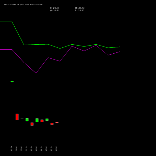 SBICARD 550.00 CE (CALL) 27 October 2026 options price chart analysis Sbi Cards & Pay Ser Ltd 
