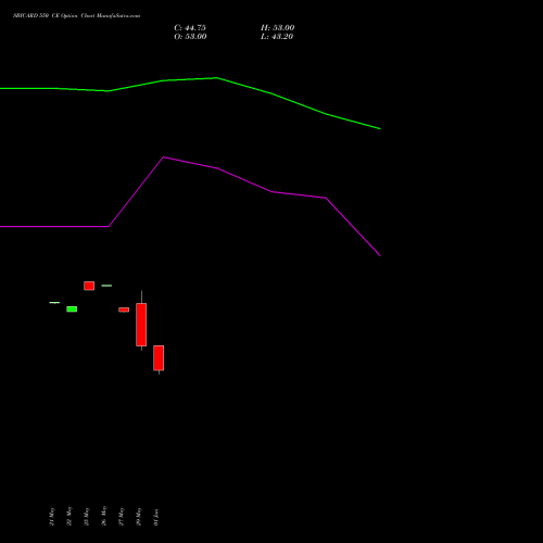 SBICARD 550 CE (CALL) 30 June 2026 options price chart analysis Sbi Cards & Pay Ser Ltd 