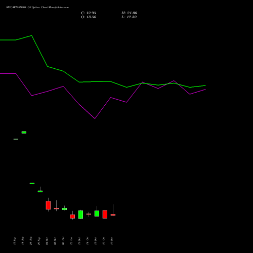 SBICARD 570.00 CE (CALL) 27 October 2026 options price chart analysis Sbi Cards & Pay Ser Ltd 