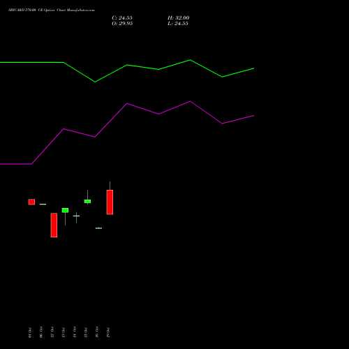 SBICARD 570.00 CE (CALL) 23 November 2026 options price chart analysis Sbi Cards & Pay Ser Ltd 