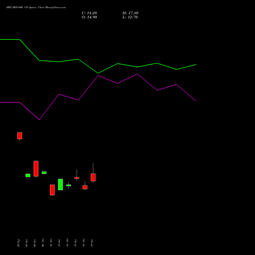 SBICARD 600 CE (CALL) 23 November 2026 options price chart analysis Sbi Cards & Pay Ser Ltd 