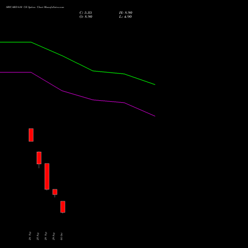 SBICARD 610 CE (CALL) 27 October 2026 options price chart analysis Sbi Cards & Pay Ser Ltd 