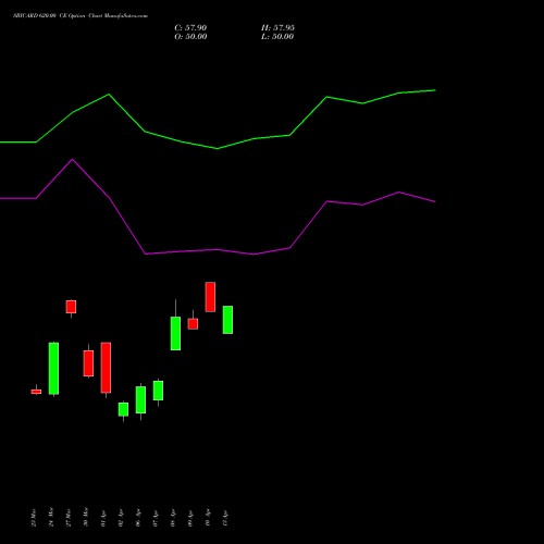 SBICARD 620.00 CE (CALL) 28 April 2026 options price chart analysis Sbi Cards & Pay Ser Ltd 