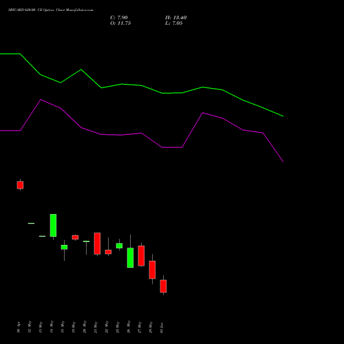 SBICARD 620.00 CE (CALL) 30 June 2026 options price chart analysis Sbi Cards & Pay Ser Ltd 