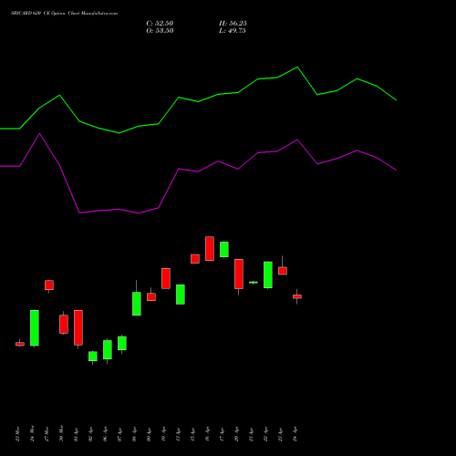 SBICARD 620 CE (CALL) 28 April 2026 options price chart analysis Sbi Cards & Pay Ser Ltd 