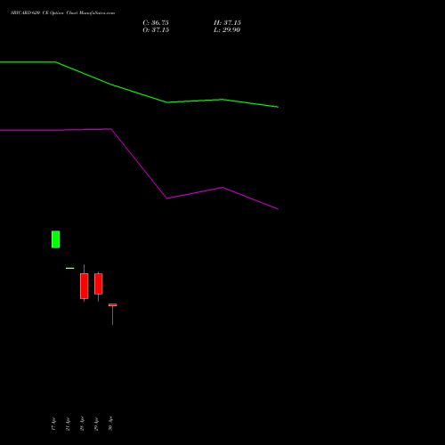 SBICARD 620 CE (CALL) 26 May 2026 options price chart analysis Sbi Cards & Pay Ser Ltd 