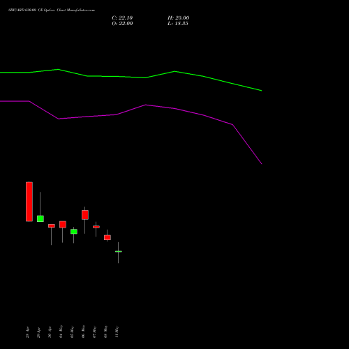 SBICARD 630.00 CE (CALL) 26 May 2026 options price chart analysis Sbi Cards & Pay Ser Ltd 