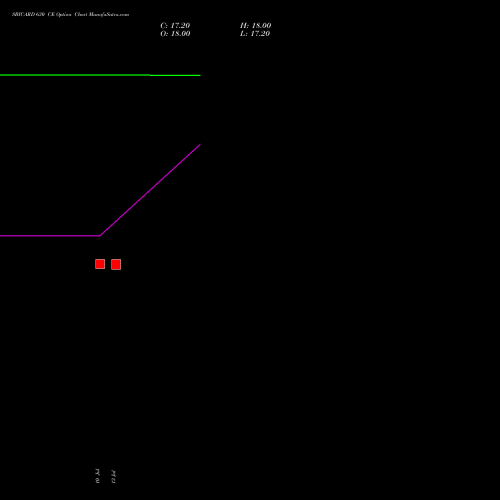 SBICARD 630 CE (CALL) 25 August 2026 options price chart analysis Sbi Cards & Pay Ser Ltd 