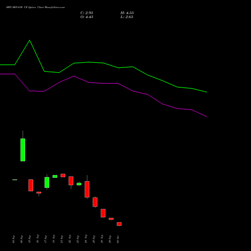 SBICARD 630 CE (CALL) 27 October 2026 options price chart analysis Sbi Cards & Pay Ser Ltd 
