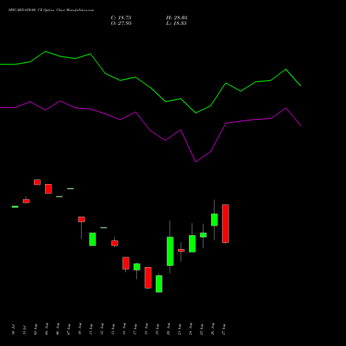 SBICARD 650.00 CE (CALL) 29 September 2026 options price chart analysis Sbi Cards & Pay Ser Ltd 