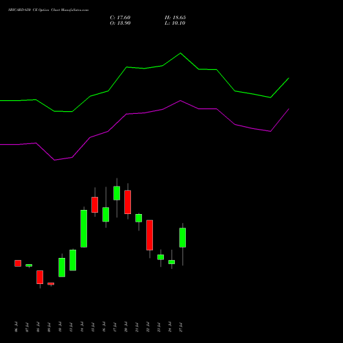 SBICARD 650 CE (CALL) 25 August 2026 options price chart analysis Sbi Cards & Pay Ser Ltd 