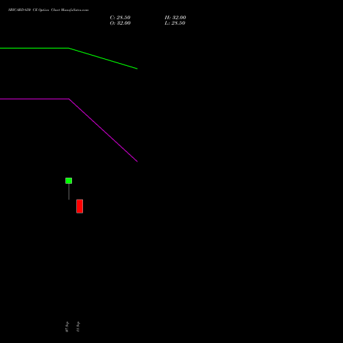 SBICARD 650 CE (CALL) 27 October 2026 options price chart analysis Sbi Cards & Pay Ser Ltd 