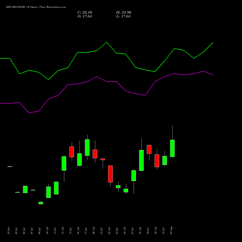 SBICARD 660.00 CE (CALL) 25 August 2026 options price chart analysis Sbi Cards & Pay Ser Ltd 