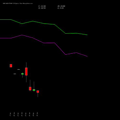 SBICARD 670.00 CE (CALL) 26 May 2026 options price chart analysis Sbi Cards & Pay Ser Ltd 