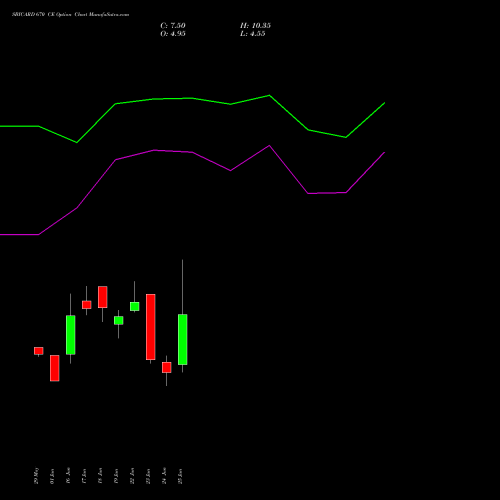 SBICARD 670 CE (CALL) 28 July 2026 options price chart analysis Sbi Cards & Pay Ser Ltd 