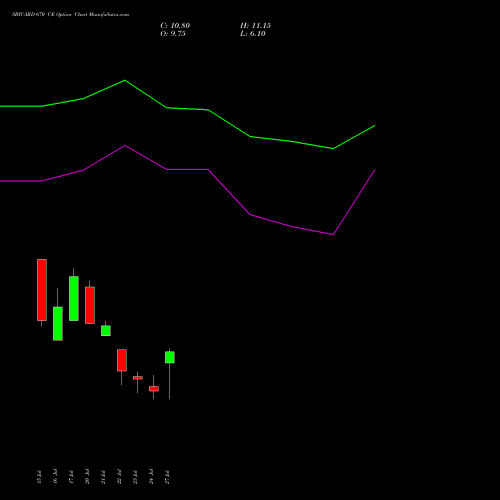 SBICARD 670 CE (CALL) 25 August 2026 options price chart analysis Sbi Cards & Pay Ser Ltd 