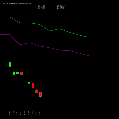 SBICARD 700 CE (CALL) 28 April 2026 options price chart analysis Sbi Cards & Pay Ser Ltd 
