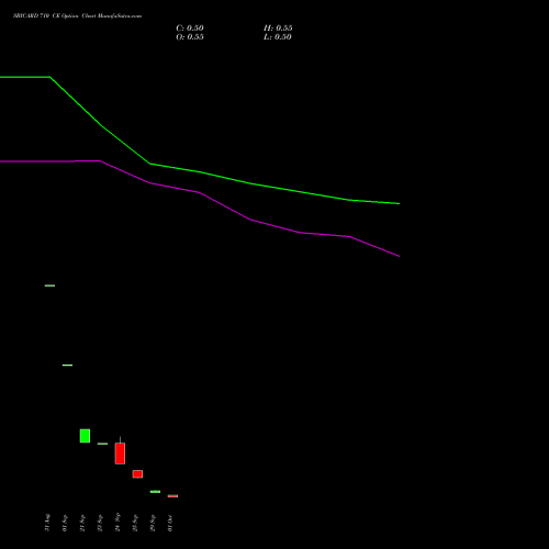 SBICARD 710 CE (CALL) 27 October 2026 options price chart analysis Sbi Cards & Pay Ser Ltd 